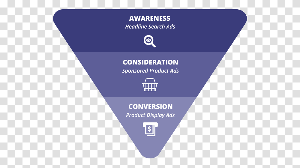 Awareness Consideration Conversion, Advertisement, Poster, Paper Transparent Png