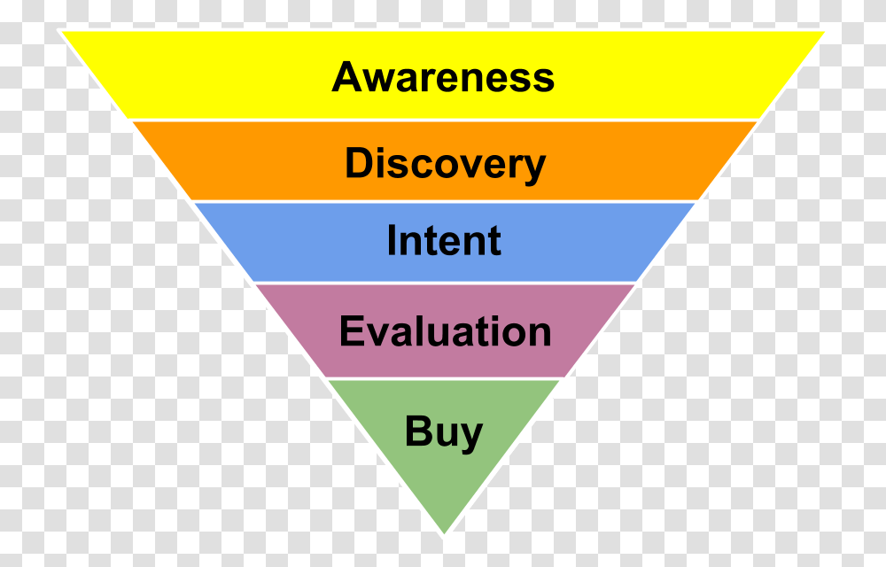 Awareness Discovery Intent Evaluation Buy, Triangle, Plectrum Transparent Png