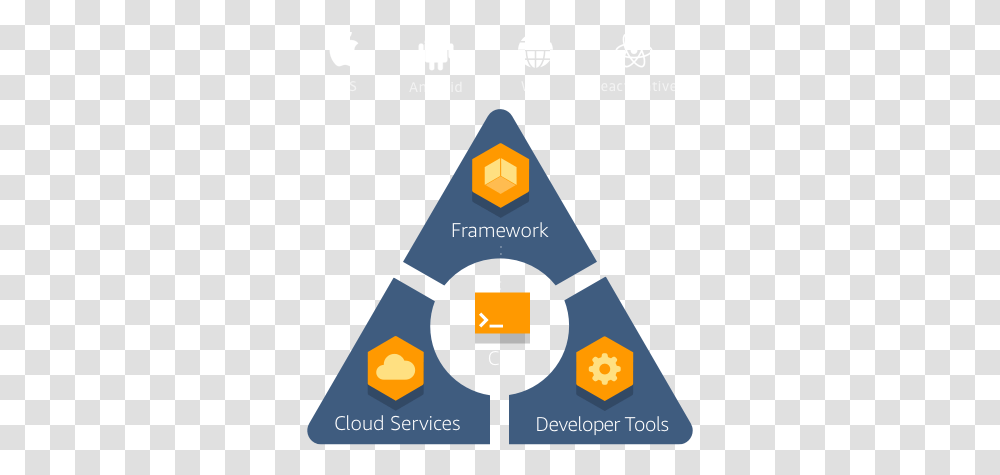 Aws Amplify, Triangle, Clock Tower, Architecture, Building Transparent Png