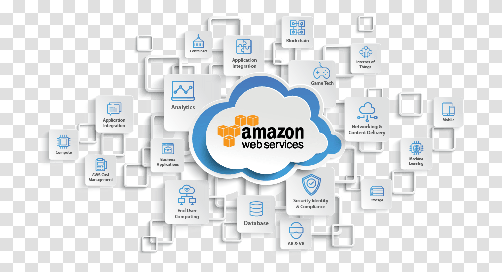 Aws Consulting Services Chetu Sharing, Electronics, Text, Diagram, Computer Transparent Png