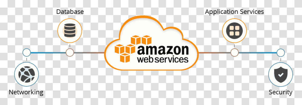 Aws Development Signitysolutions Amazon Web Services, Logo, Label Transparent Png