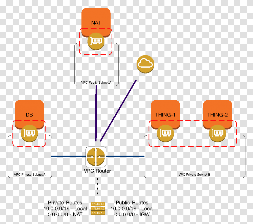 Aws Eni, Pac Man, Kart, Vehicle, Transportation Transparent Png