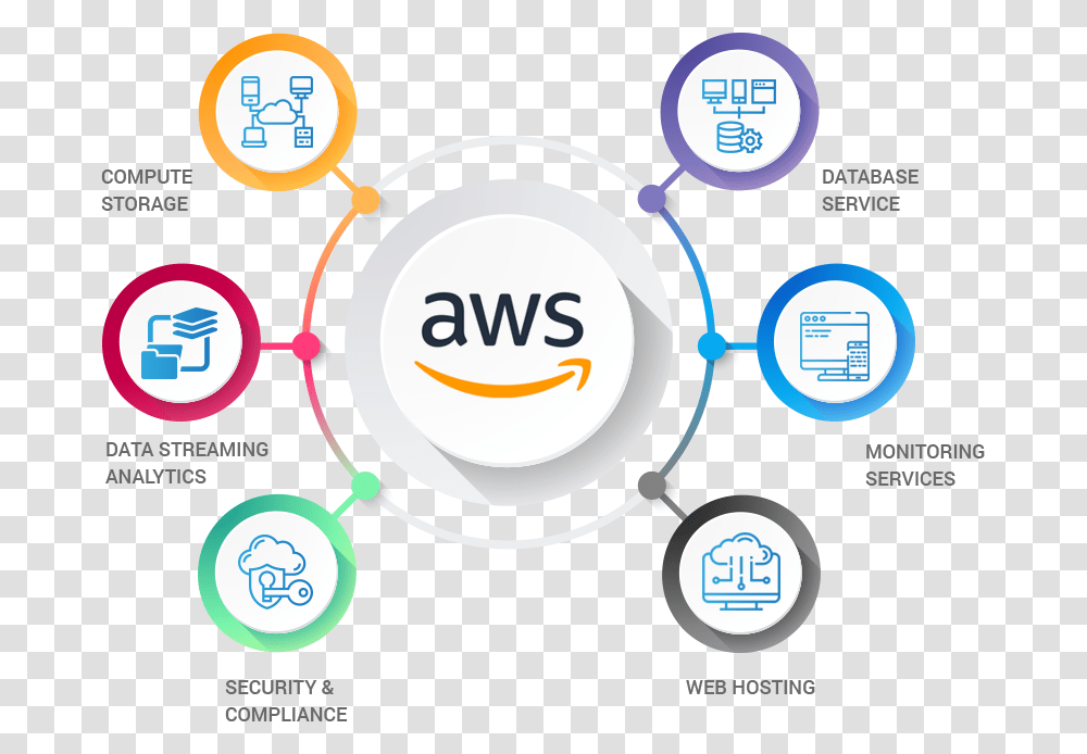 Aws Managed Services Market Business Infographic, Lighting, Label, Magnifying Transparent Png