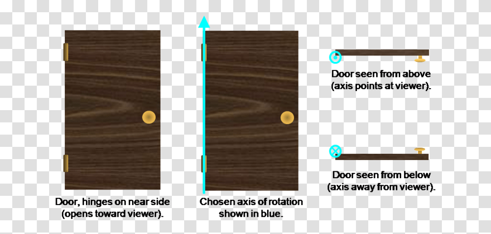 Axis Of Rotation Door, Wood, Plot Transparent Png