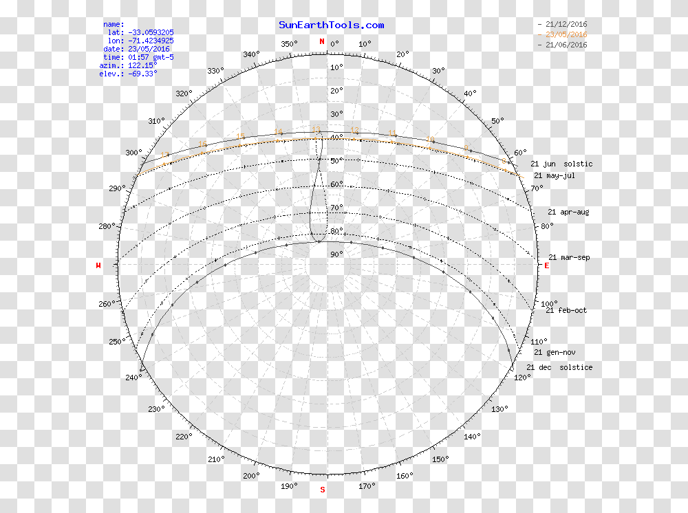 Azimuth Sunrise Sunset Noon Daylight And Graphs Of Circle, Spiral, Sphere, Astronomy Transparent Png