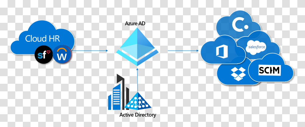 Azure Ad Connect Cloud Sync Deep Dive Vertical, Triangle Transparent Png