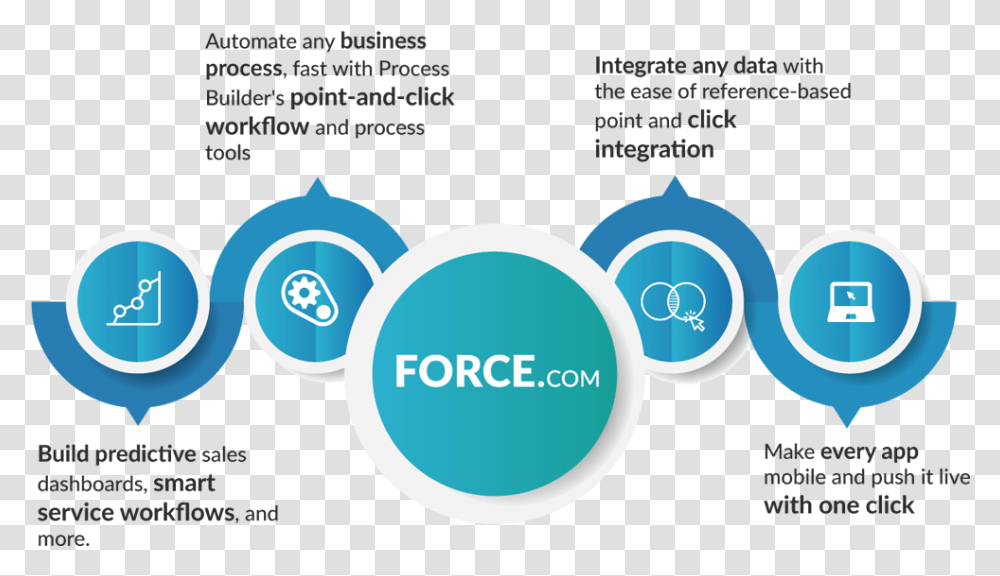 Azure And Force Com Integration, Label, Outdoors, Nature Transparent Png