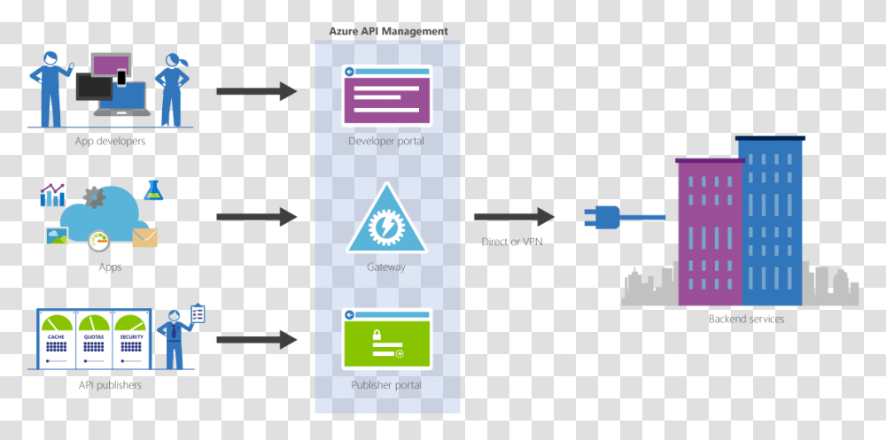 Azure Api Management Gateway, Triangle, File Transparent Png