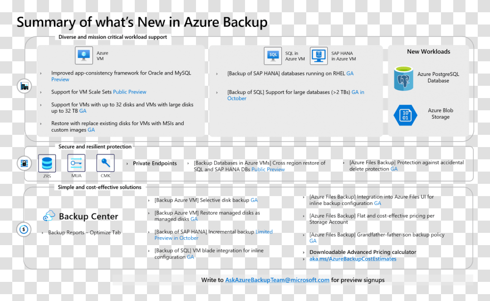 Azure Backup Azurebackup Twitter Technology Applications, File, Webpage, Text, Menu Transparent Png