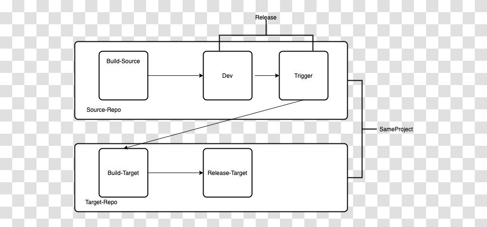 Azure Devops Is Triggered Horizontal, Plot, Diagram, Plan, Text Transparent Png