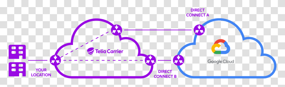 Azure Direct Connect, Diagram, Network, Plot Transparent Png