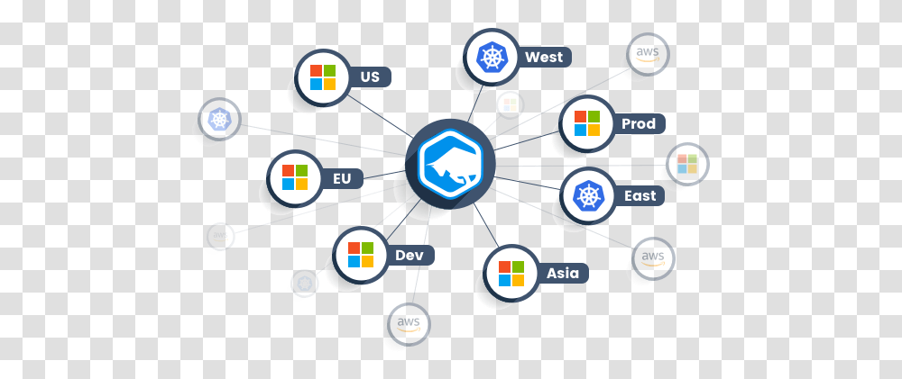 Azure Infrastructure Monitoring Sharing, Network Transparent Png