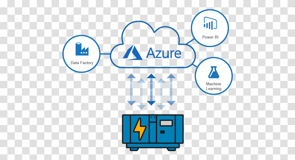 Azure Iot Power Bi Transparent Png