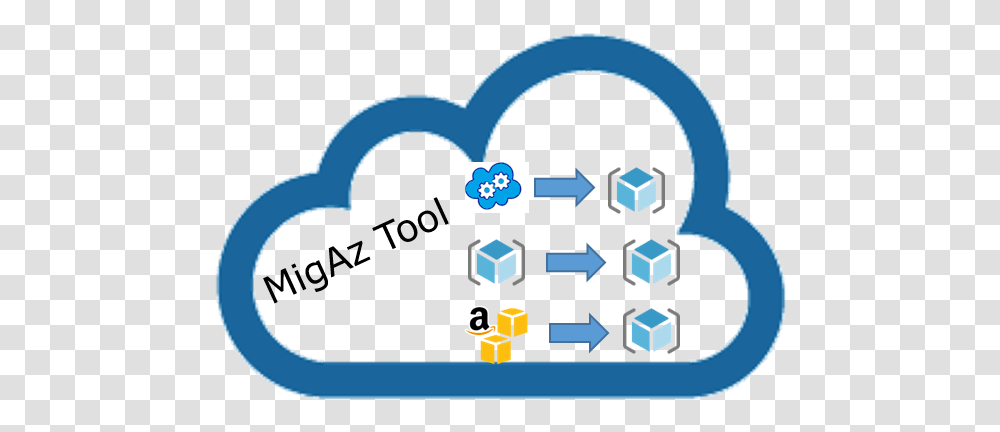 Azure Resources Migration With Migaz Tool Cloudopszonecom Cloud Icon Blue Line, Text, Electronics, Symbol, Computer Transparent Png