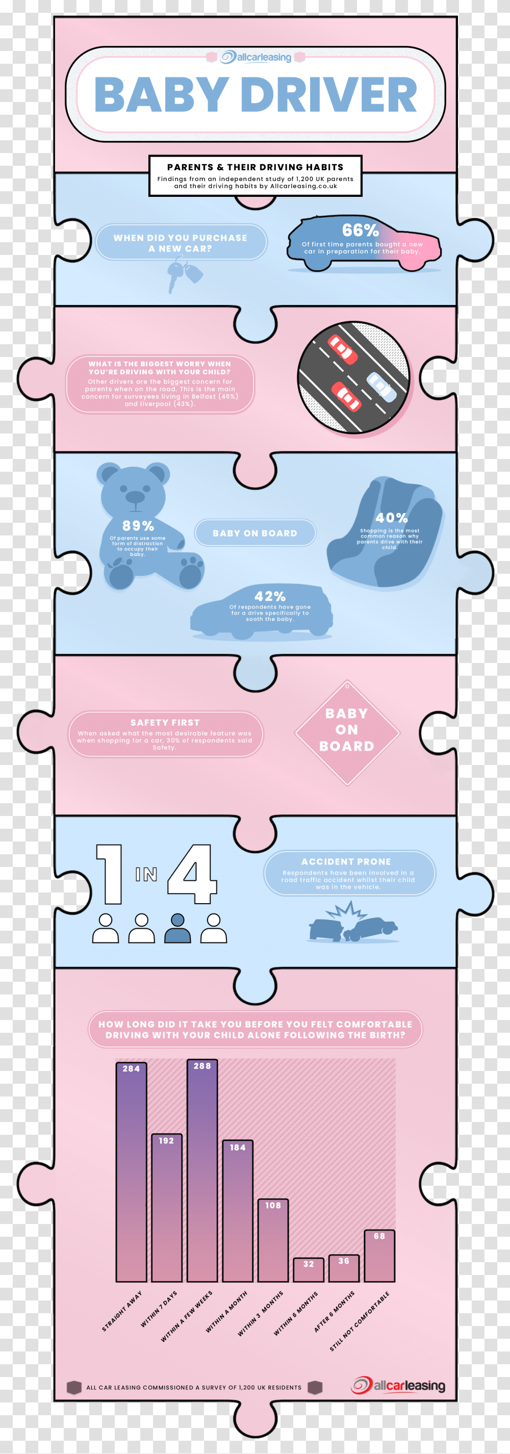 Baby Driver Survey Infographic Cartoon, Diagram, Mobile Phone, Plot Transparent Png