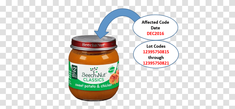 Baby Food Recalled After Glass Found In Packaging Cbs Detroit, Jar, Ketchup, Honey, Jam Transparent Png