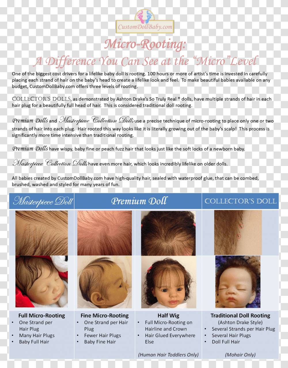 Baby Hair Growth Progression, Person, Human, Head, Collage Transparent Png