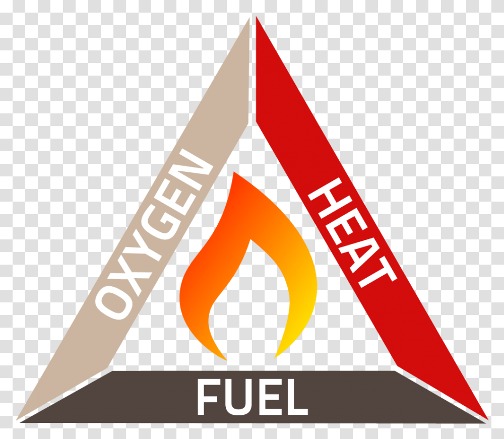 Back To Basics With The Fire Triangle Elite Fire Fire Triangle Diagram, Symbol, Dynamite, Bomb, Weapon Transparent Png