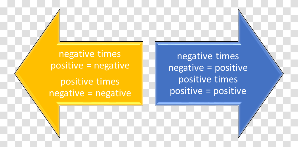 Back To School Math Review Of Positive And Negative Numbers Positive And Negative, Business Card, Outdoors, Face Transparent Png