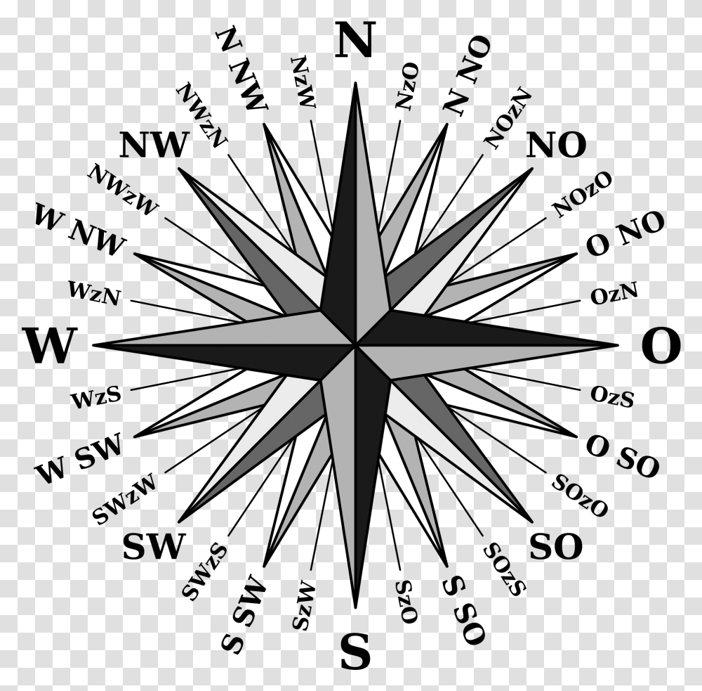 Background Compass Clipart, Ceiling Fan, Appliance, Cross Transparent Png