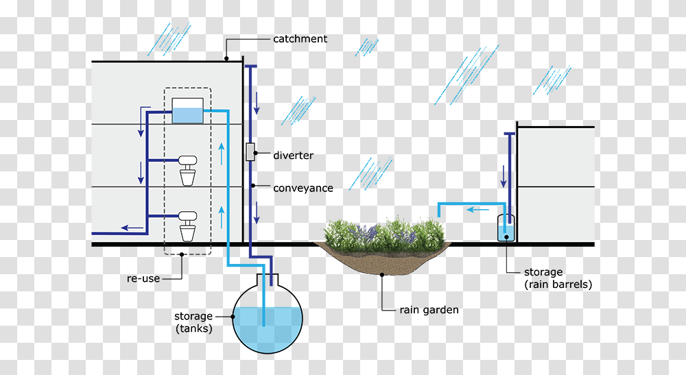 Backgrounds Rainwater Harvesting A5 Rain Harvesting System, Building, Diagram, Plan, Plot Transparent Png