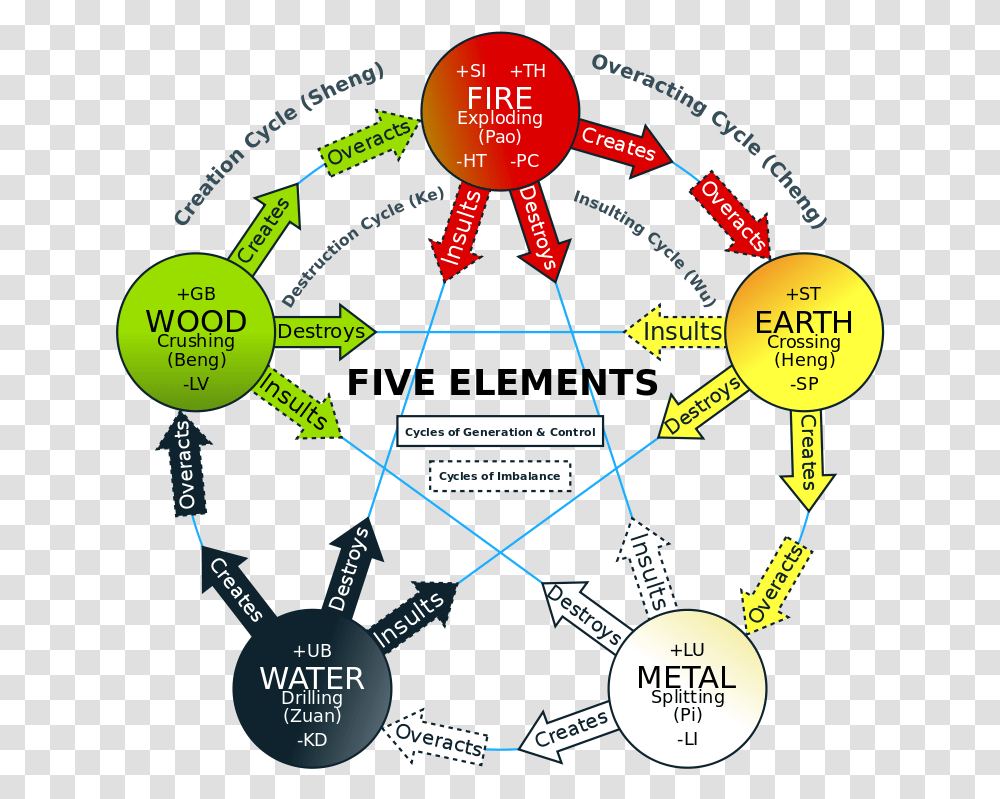 Badcanto 5 Elements Of Body, Flyer, Poster, Paper, Advertisement Transparent Png