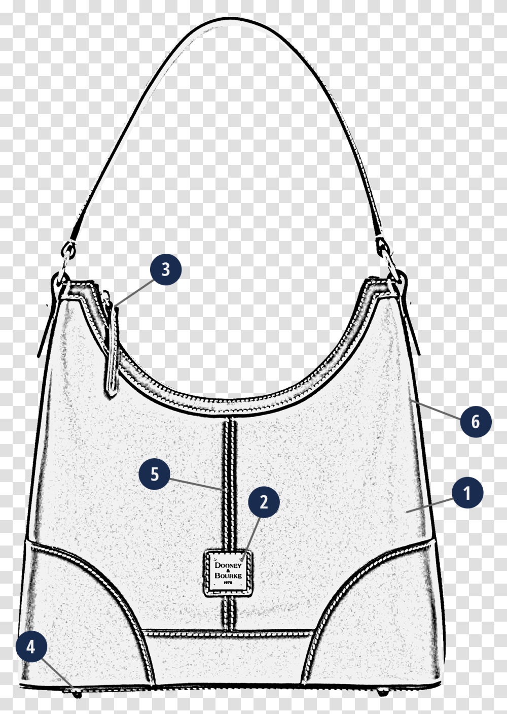 Bag Shoulder Bag, Handbag, Accessories, Accessory, Purse Transparent Png