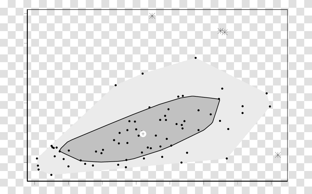 Bagplot Of The Heart And Spleen Size Of 73 Hamsters Illustration, Outdoors, Nature, Food, Animal Transparent Png