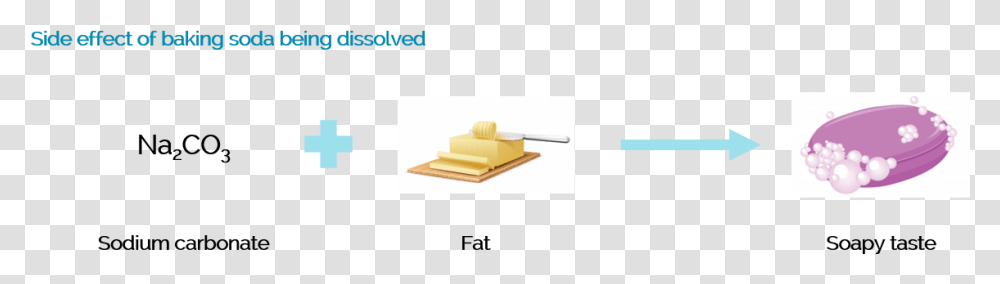 Bake Invasion Comparison Of Different Raising Agents Plywood, Weapon, Weaponry, Food, Butter Transparent Png