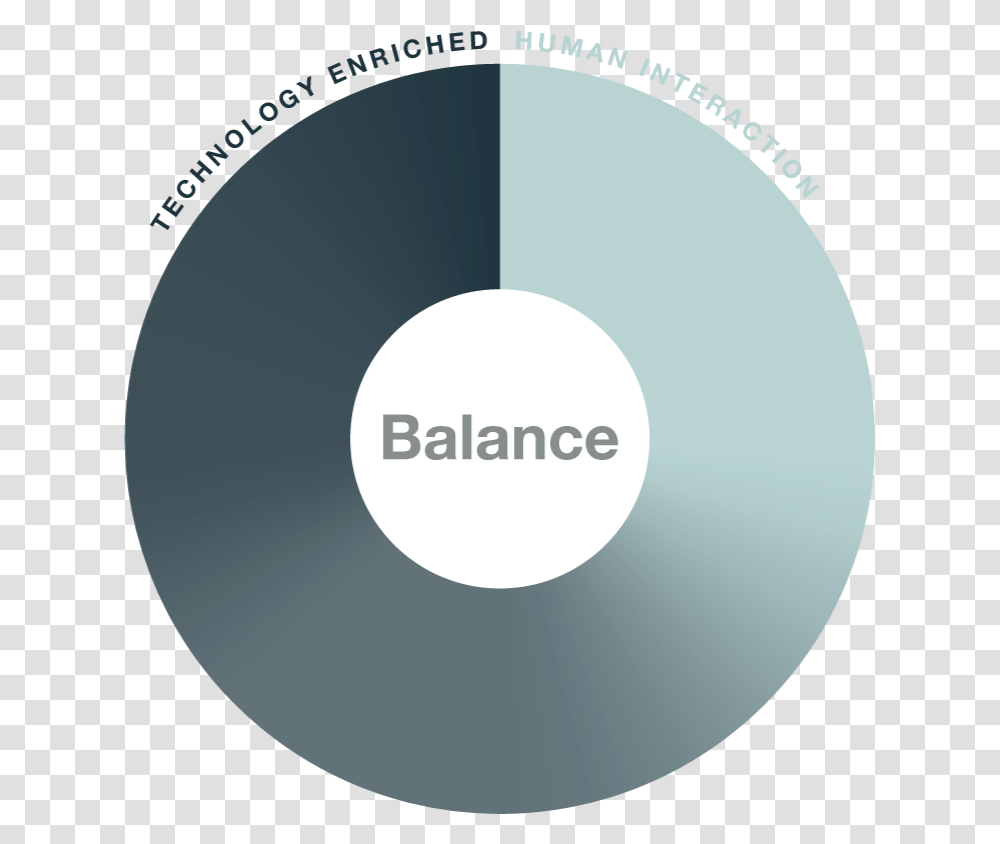 Balance Model Circle, Label, Word, Electronics Transparent Png