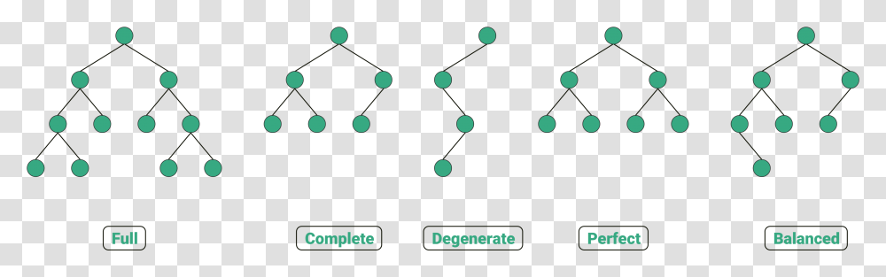 Balanced Binary Tree, Nuclear Transparent Png