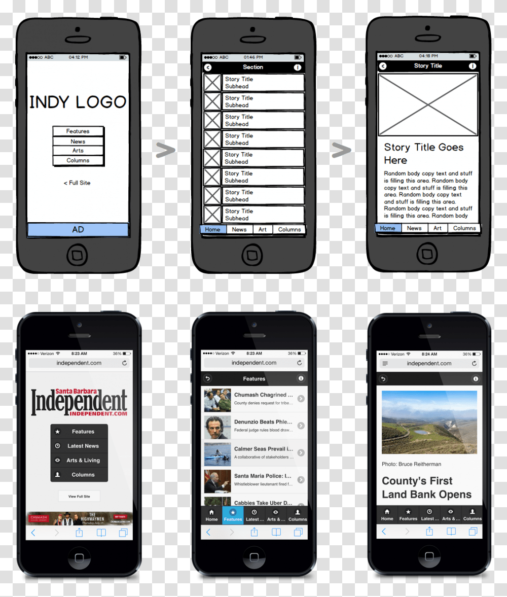 Balsamiq Mockup Mobile App, Mobile Phone, Electronics, Cell Phone Transparent Png