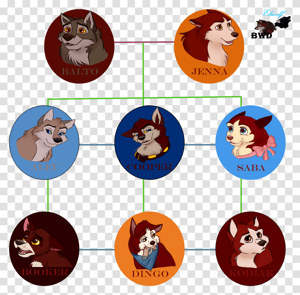 Balto S Family Tree By Buck Wolfdog Balto Children, Cat Transparent Png