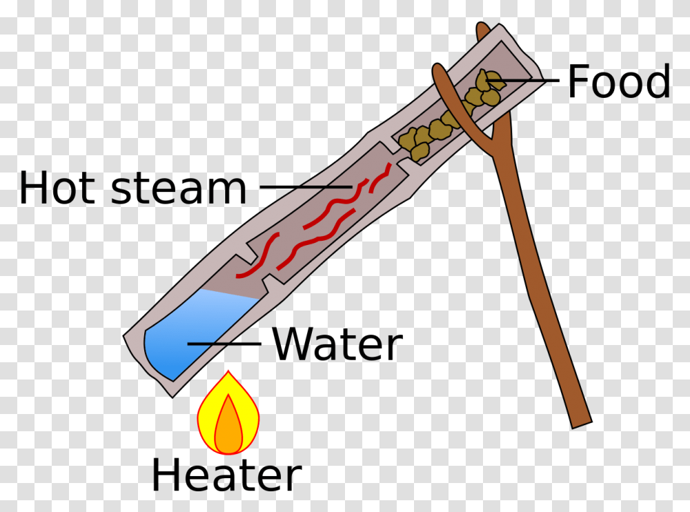 Bamboo Survival, Axe, Tool, Strap, Quiver Transparent Png