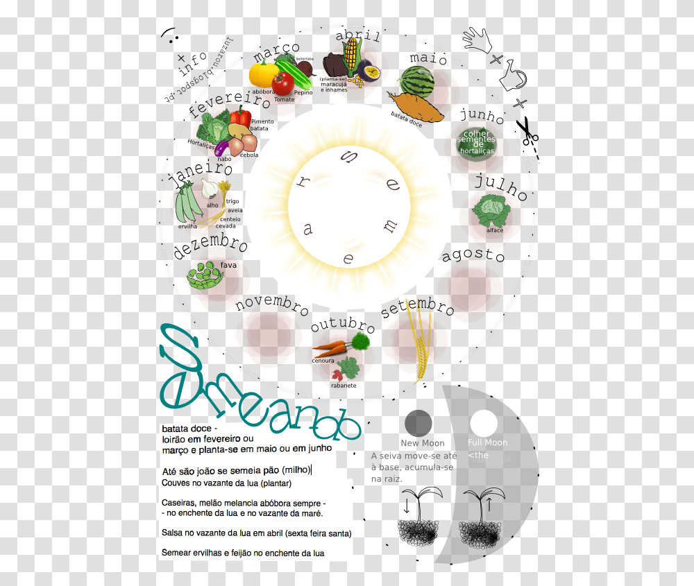 Bananau Mega Remix Circular Agricultural Calendar Azores Cyclic Agriculture, Poster, Advertisement, Flyer Transparent Png