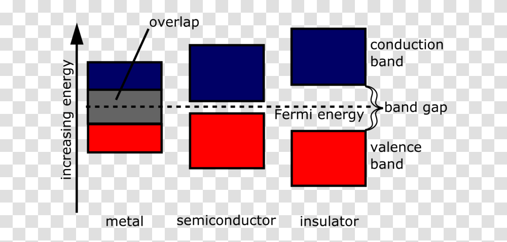 Band Structure Of Semiconductor, Lighting, Logo, Trademark Transparent Png