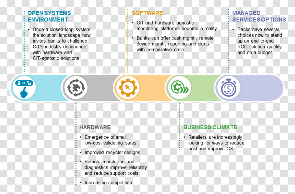 Bank Solution Landscape, Number, Plot Transparent Png