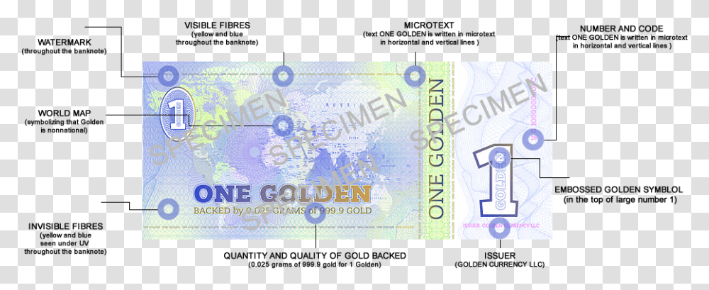 Banknote, Id Cards, Document, Driving License Transparent Png
