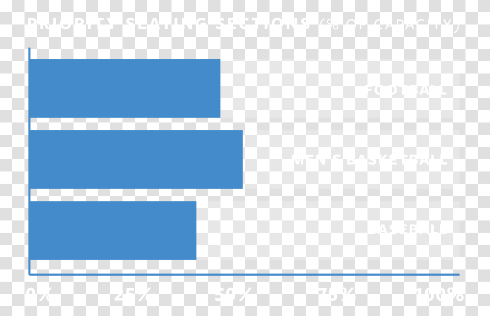 Bar Chart Electric Blue, Logo Transparent Png