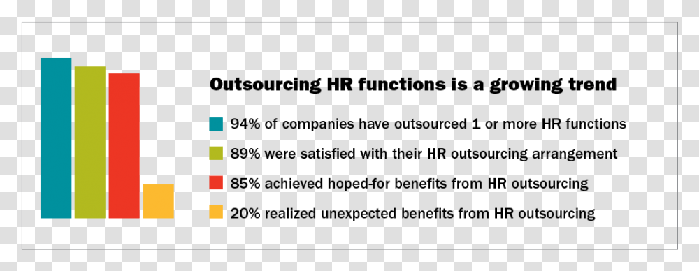 Bar Chart Showing The Increase In Hr Outsourcing Popularity Axa, Gray, World Of Warcraft Transparent Png