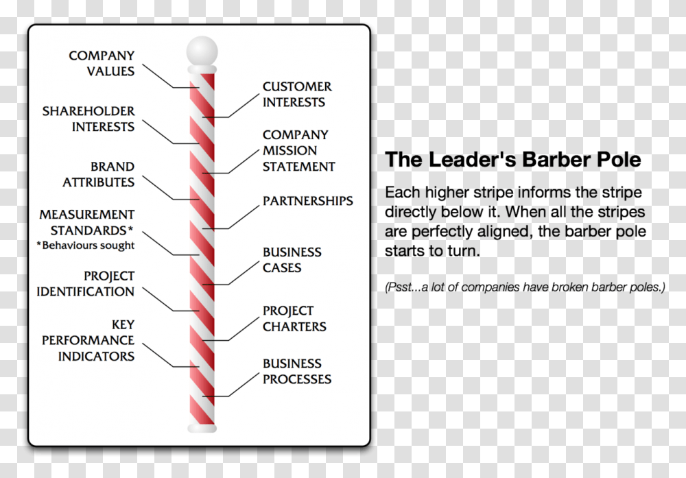 Barbour, Plot, Diagram, Page Transparent Png