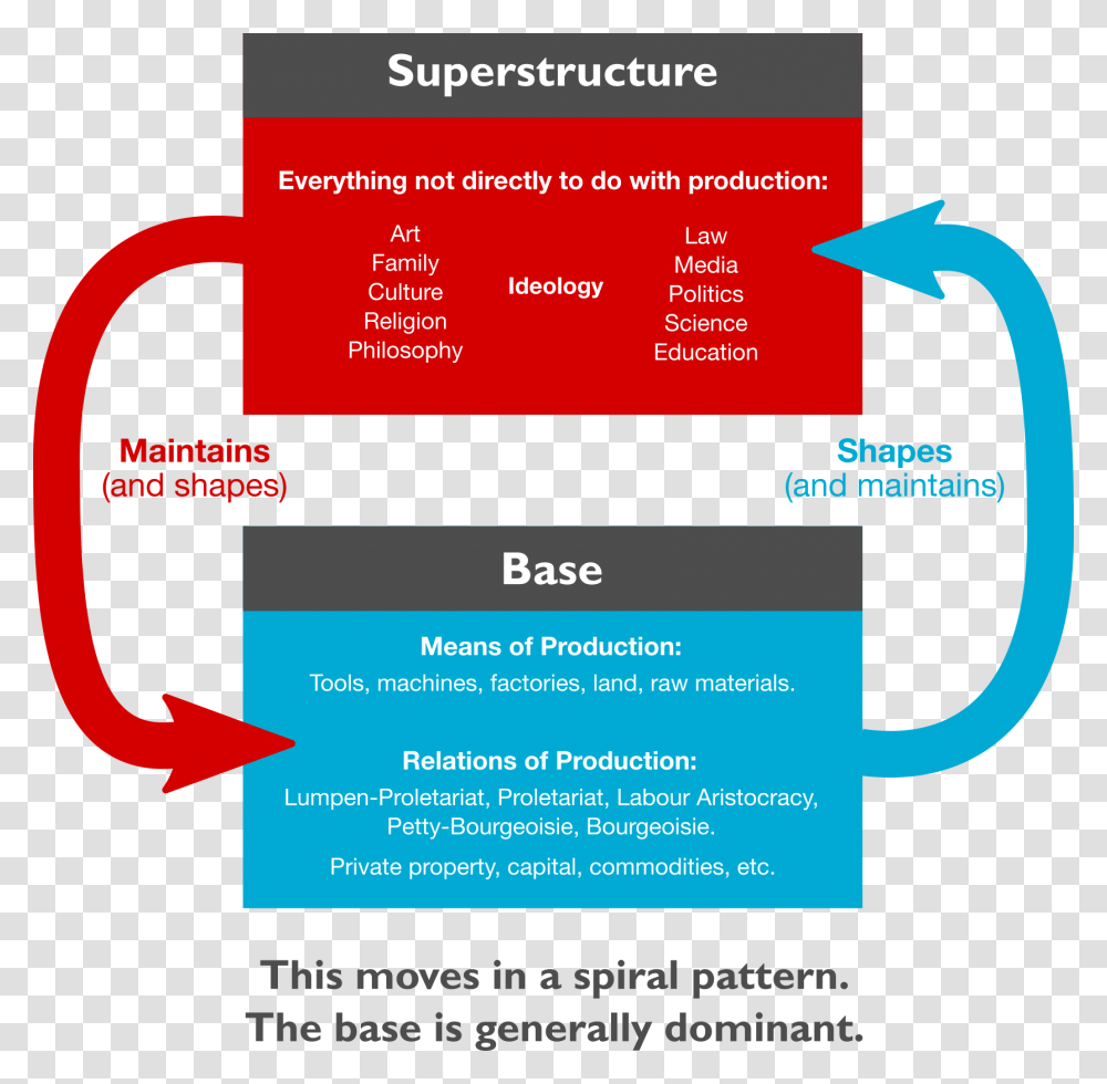 Base Superstructure, Poster, Advertisement, Flyer, Paper Transparent Png