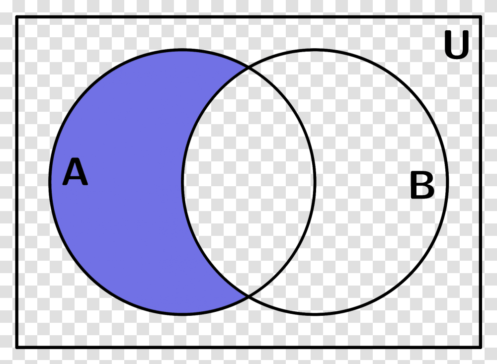 Base Venn Diagram Circle, Nature, Outdoors, Astronomy, Eclipse Transparent Png