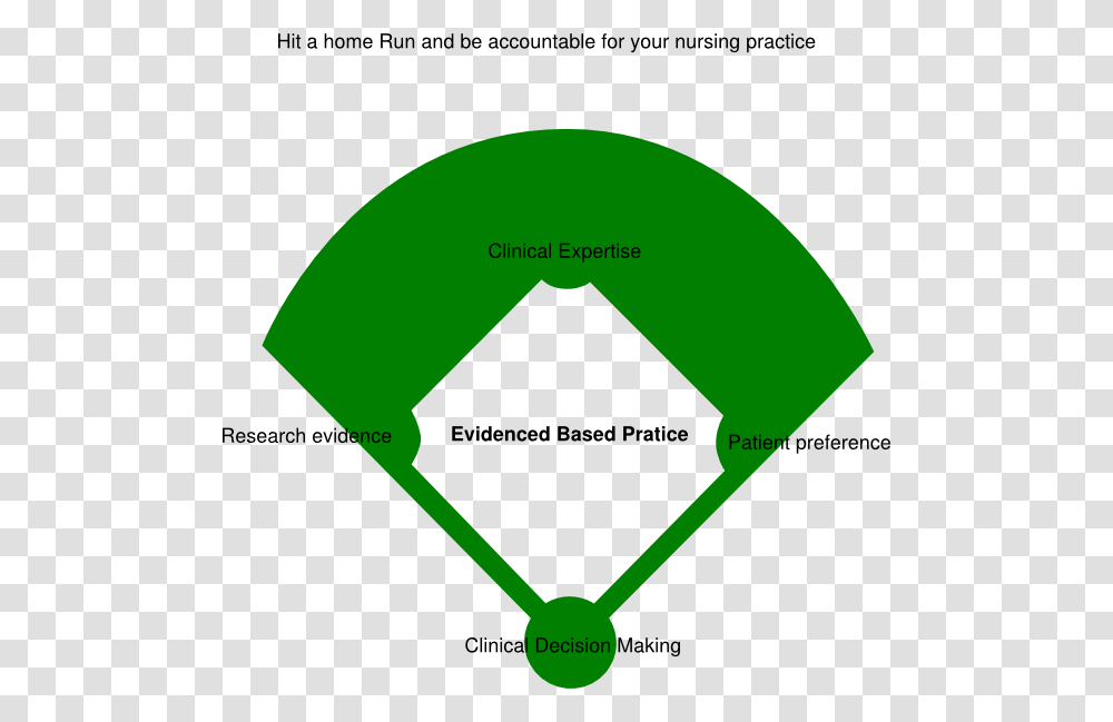 Baseball Field And Ebp Nursing Clip Art, Plot, Diagram, Plan, Measurements Transparent Png