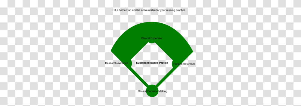 Baseball Field And Ebp Nursing Clip Art, Recycling Symbol, Green, Hand Transparent Png