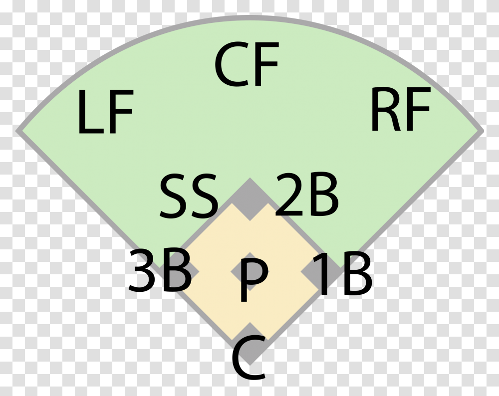 Baseball Fielding Positions Diagram Clip Art, Label, Number Transparent Png