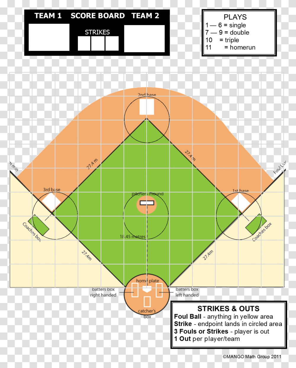 Baseball Plate Softball Rules, Word, Plot, Diagram, Vegetation Transparent Png