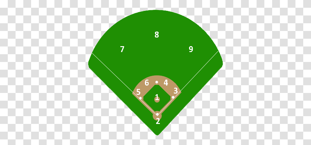 Baseball Positions Baseball Number Positions, Tennis Ball, Plot, Text, Diagram Transparent Png