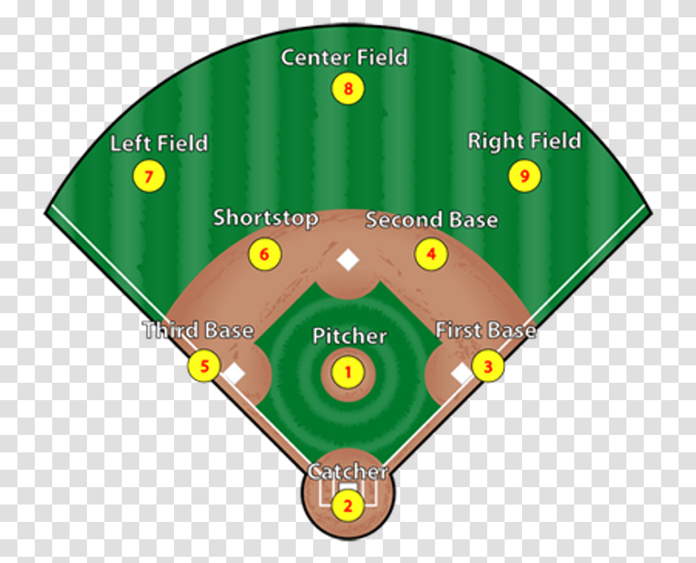 Baseball Positions, Building, Balloon, Plot, Field Transparent Png