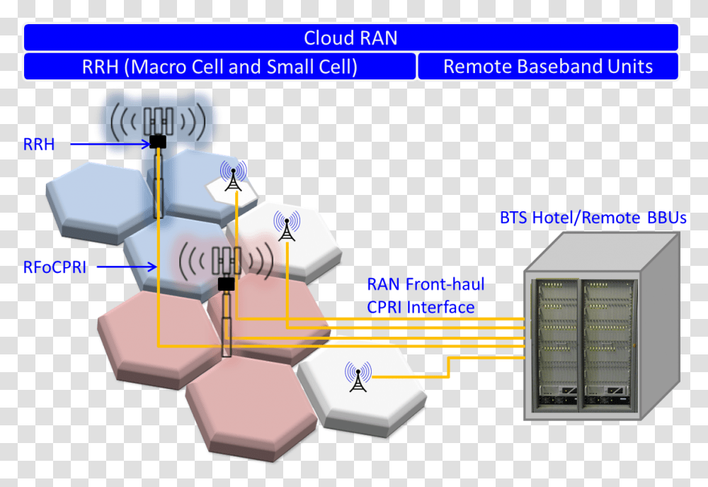 Baseband Unit Hotel, Electronics, Computer, Screen, Vegetation Transparent Png